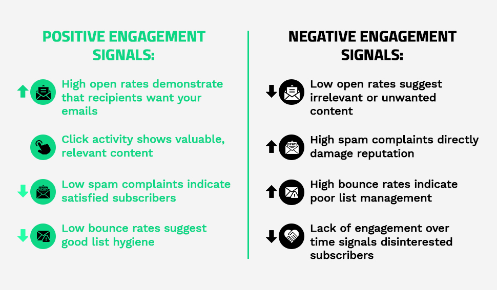 Engagement Signals!