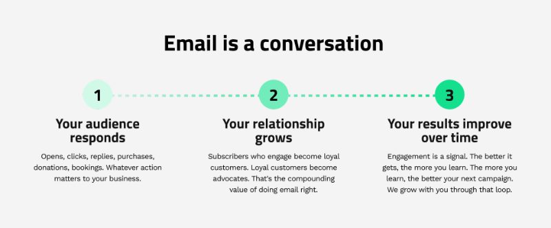 Email is a conversation!