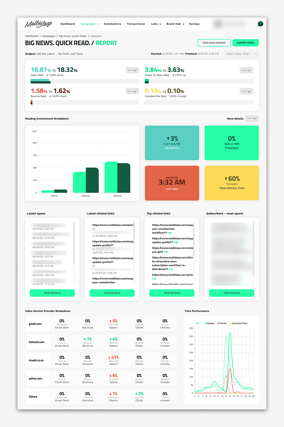 EntireReport