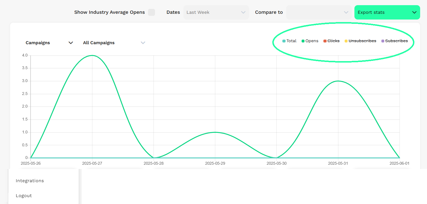 Key metrics selected !